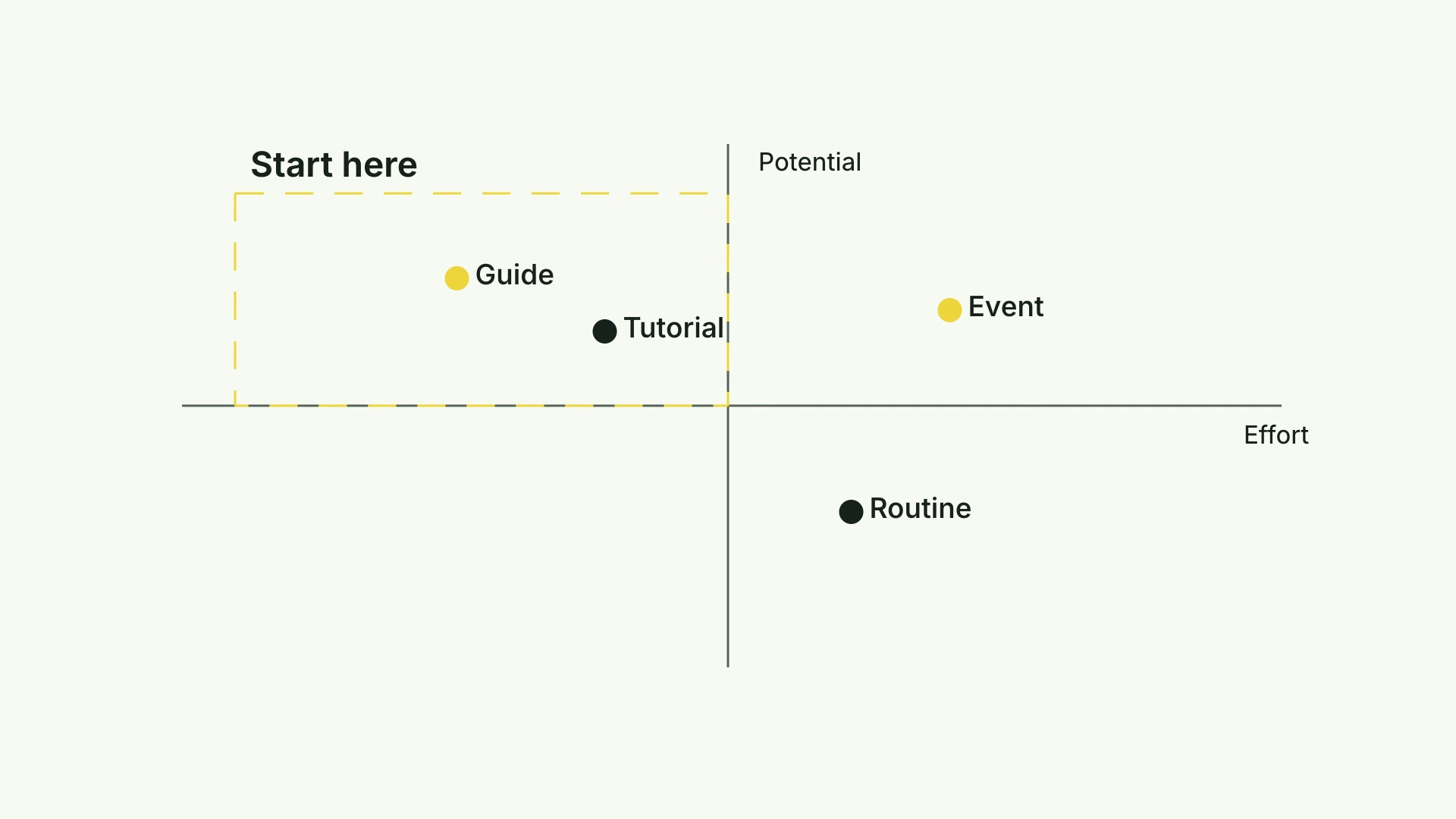 CreatorMotion · Quadrant Focus result preview