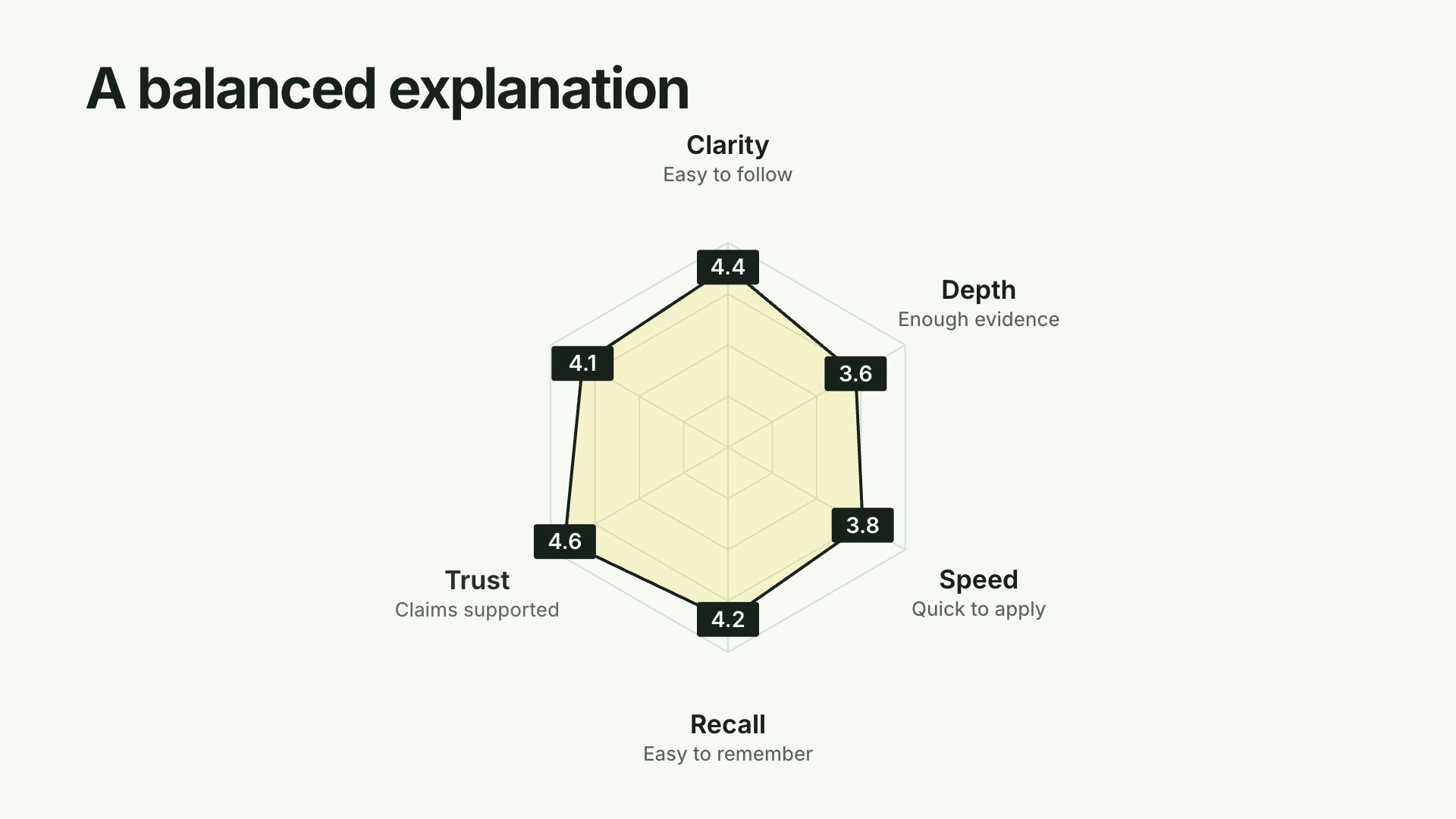 CreatorMotion · Radar Explanation Reveal result preview