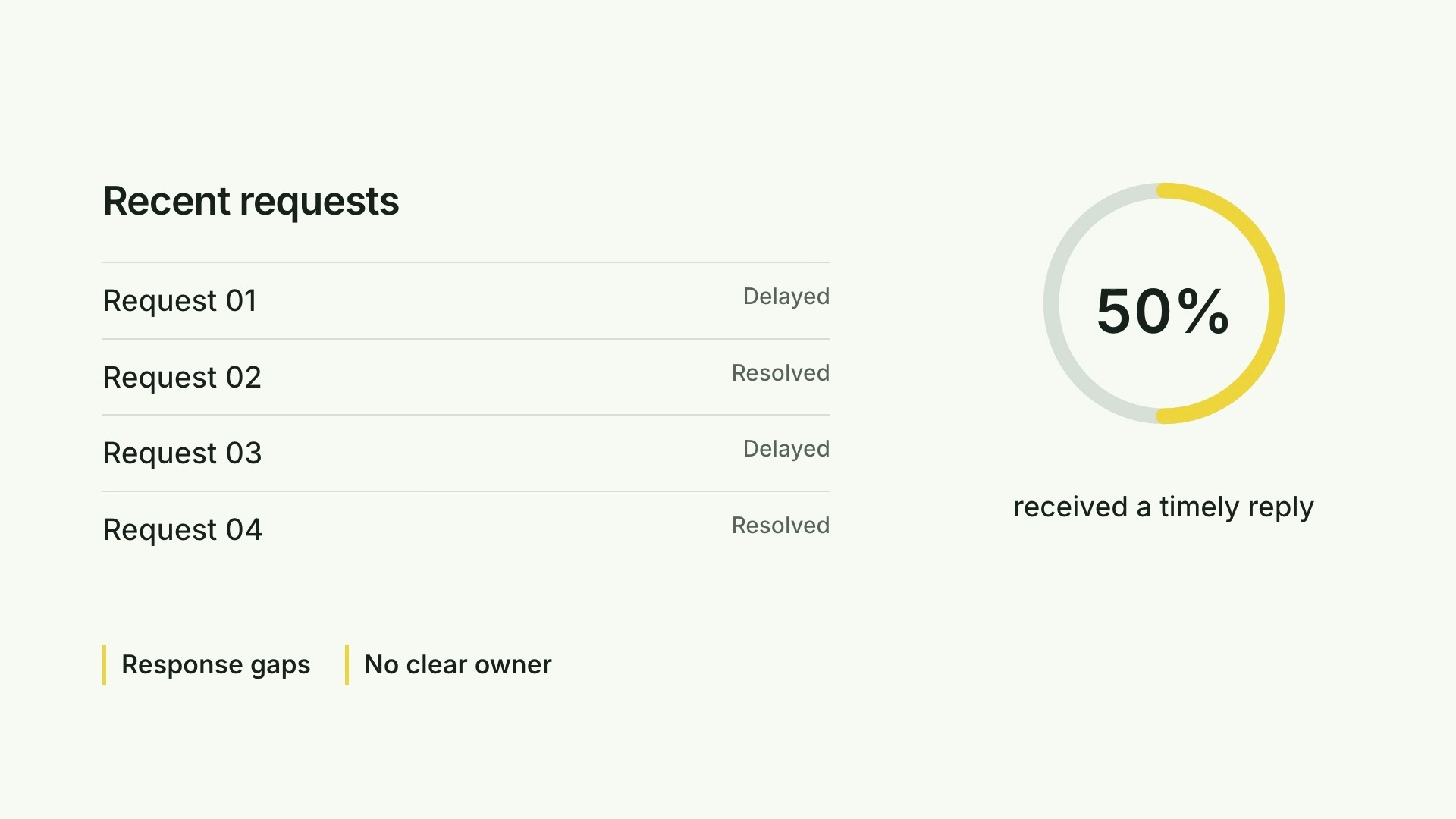 CreatorMotion · Records and Donut result preview