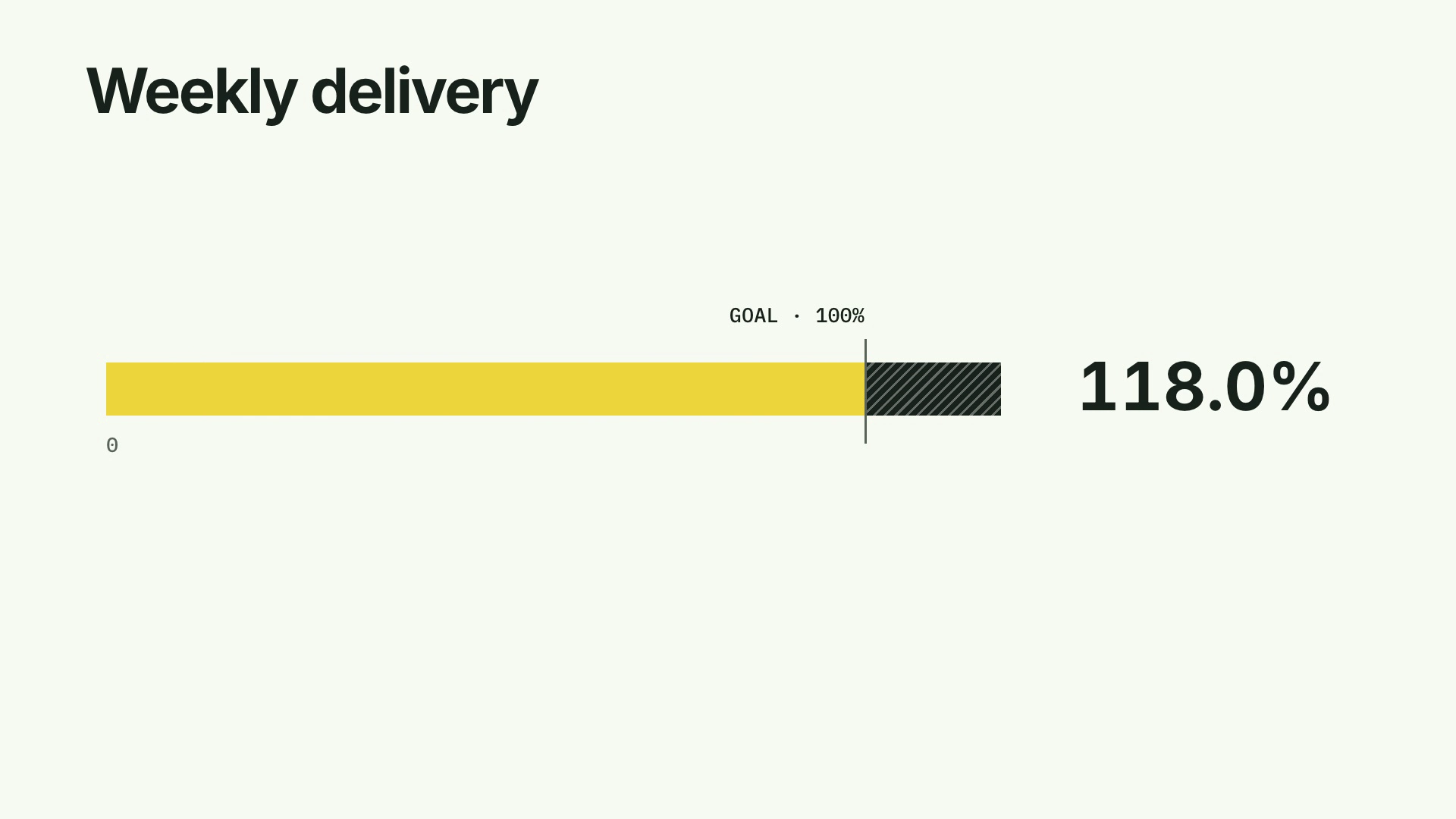 CreatorMotion · Target Overrun result preview