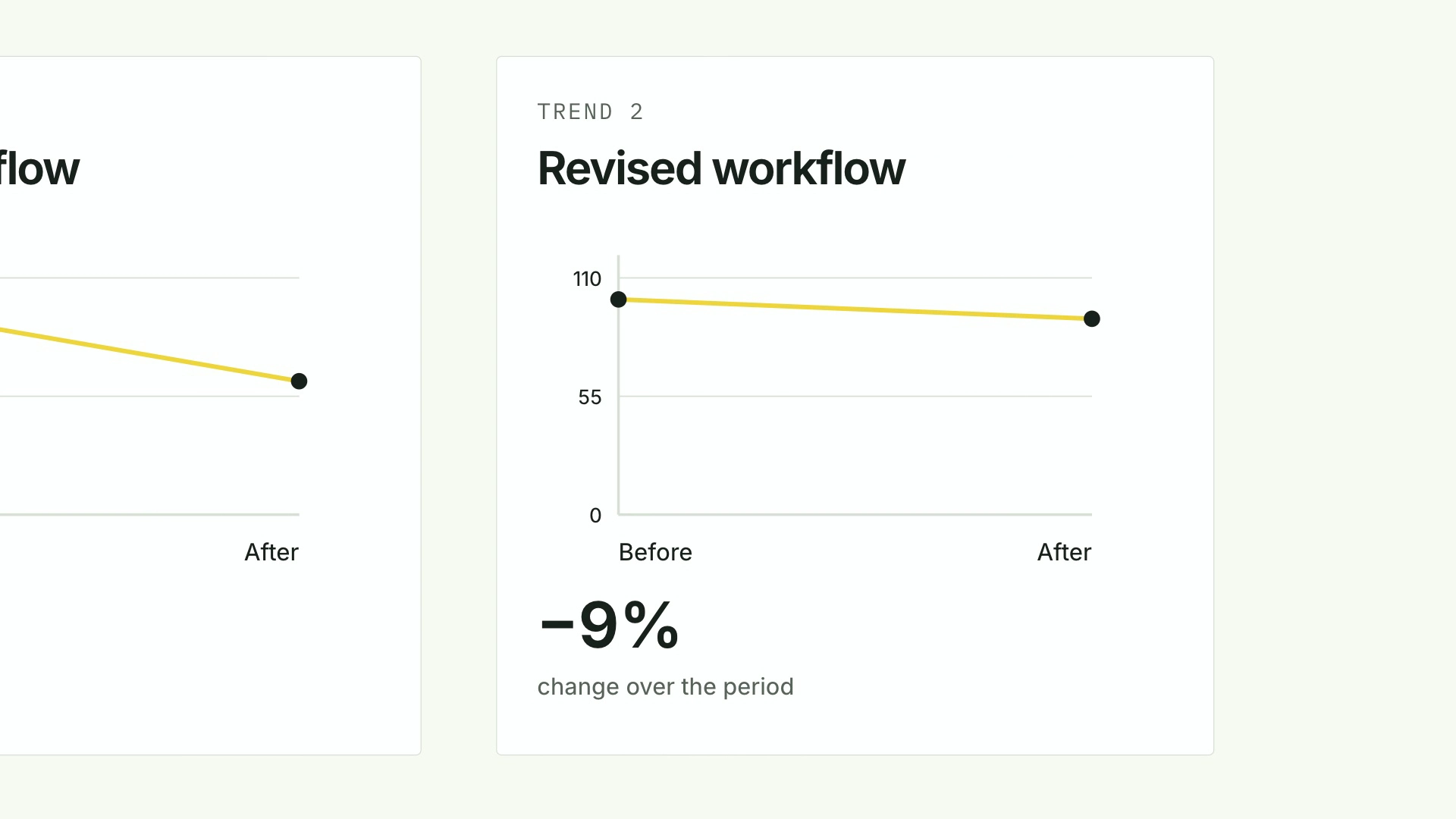 CreatorMotion · Trend Card Tour result preview