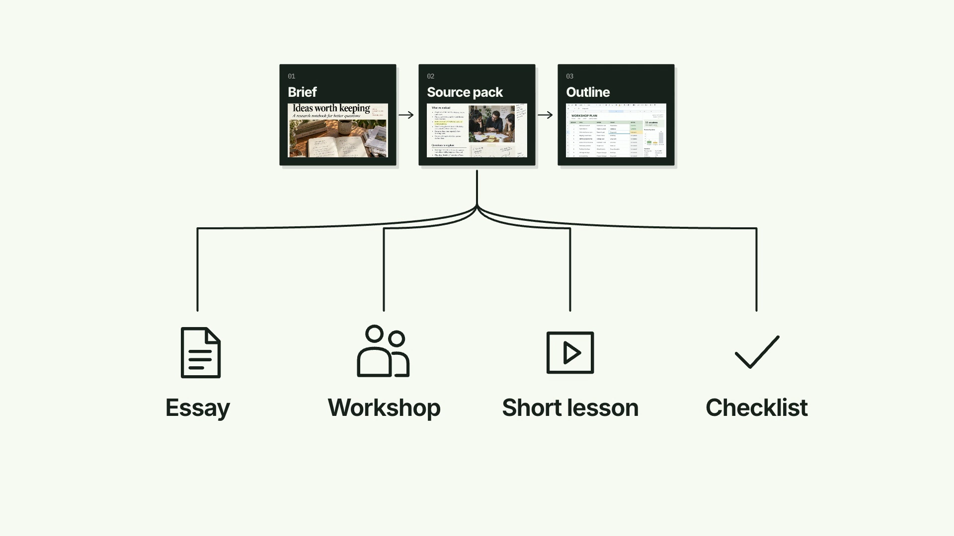 CreatorMotion · Pipeline to Output Fan result preview