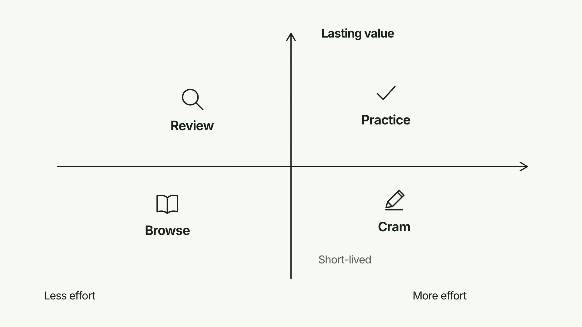 CreatorMotion · Quadrant Positioning result preview