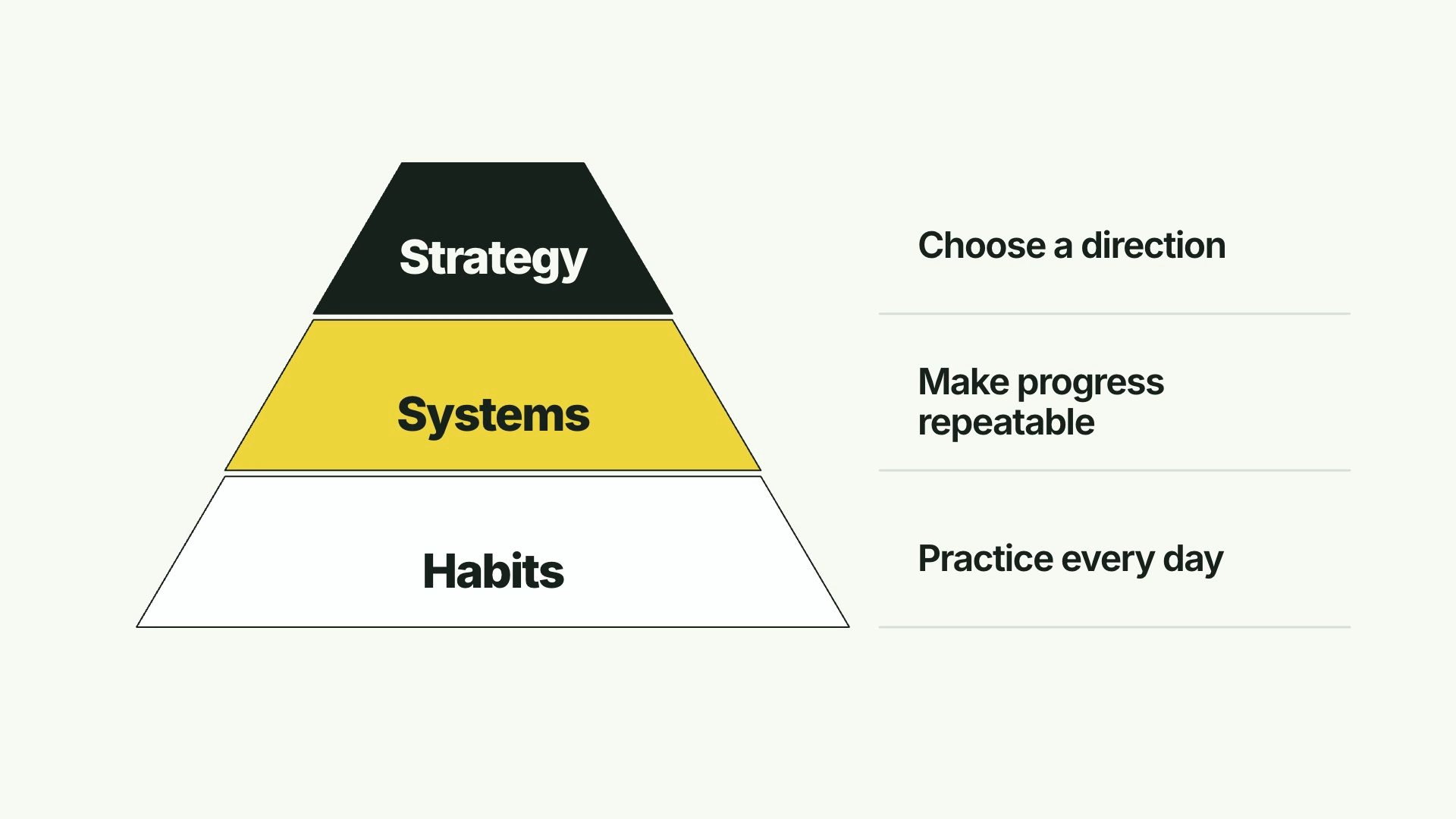 CreatorMotion · Tiered Pyramid Notes result preview