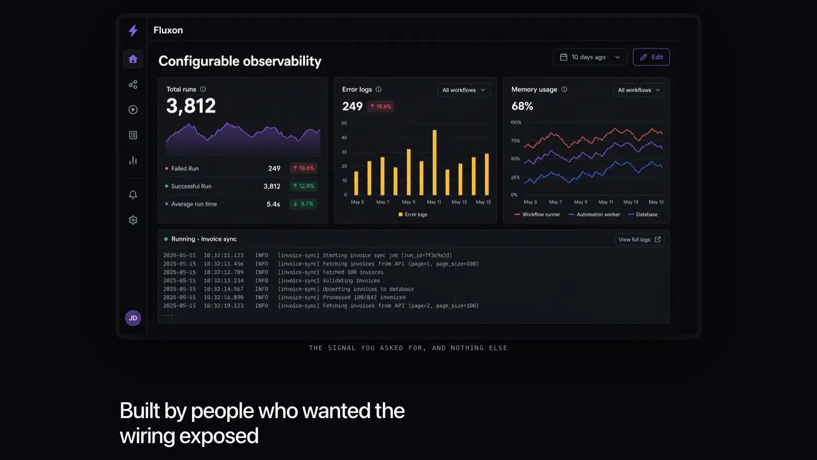 Configurable observability dashboard above the community section