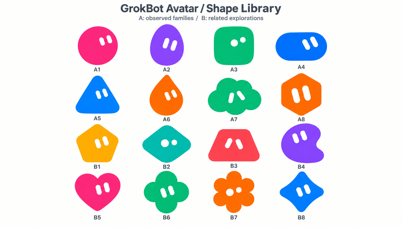 GrokBot Avatar result preview