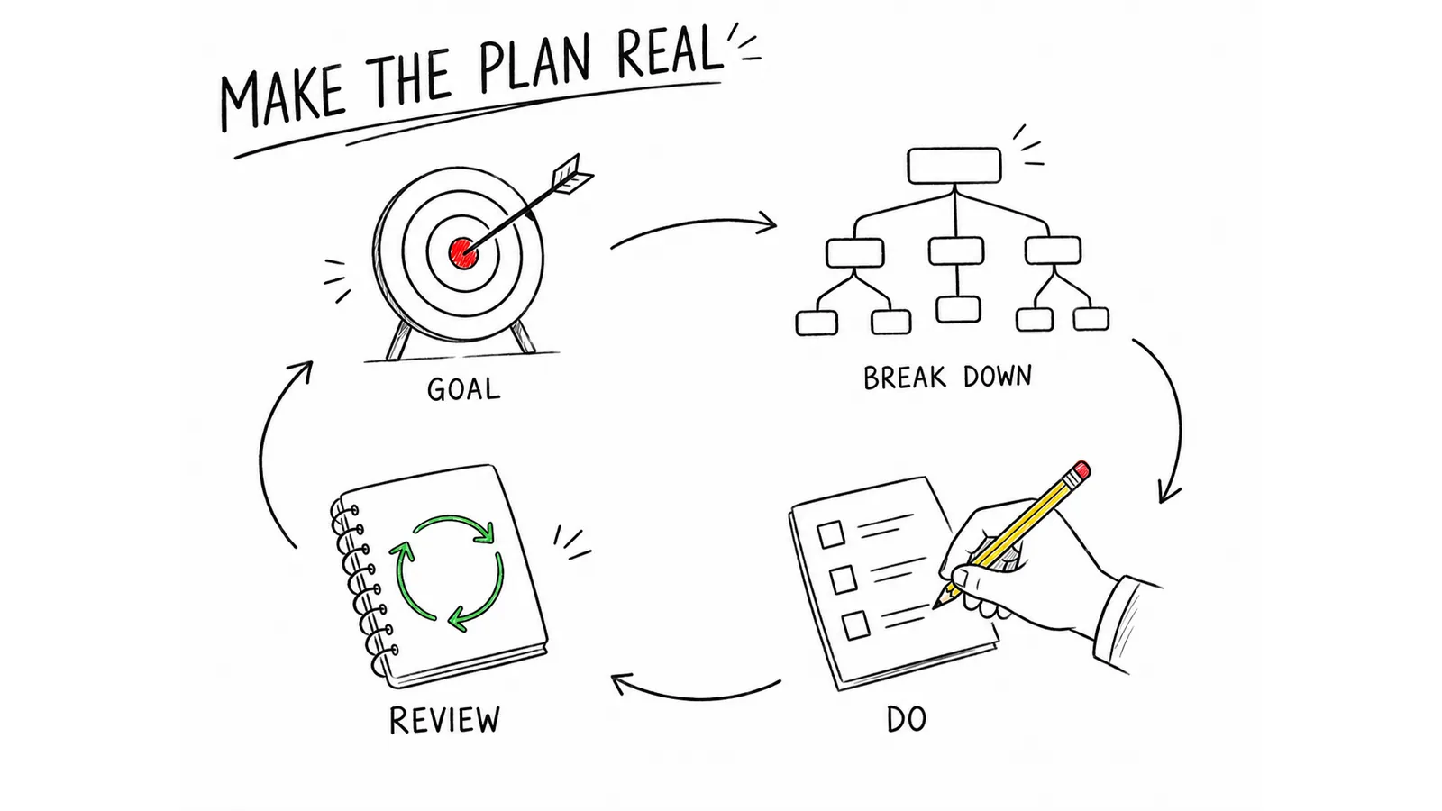 Hand-Drawn Visual Notes result preview