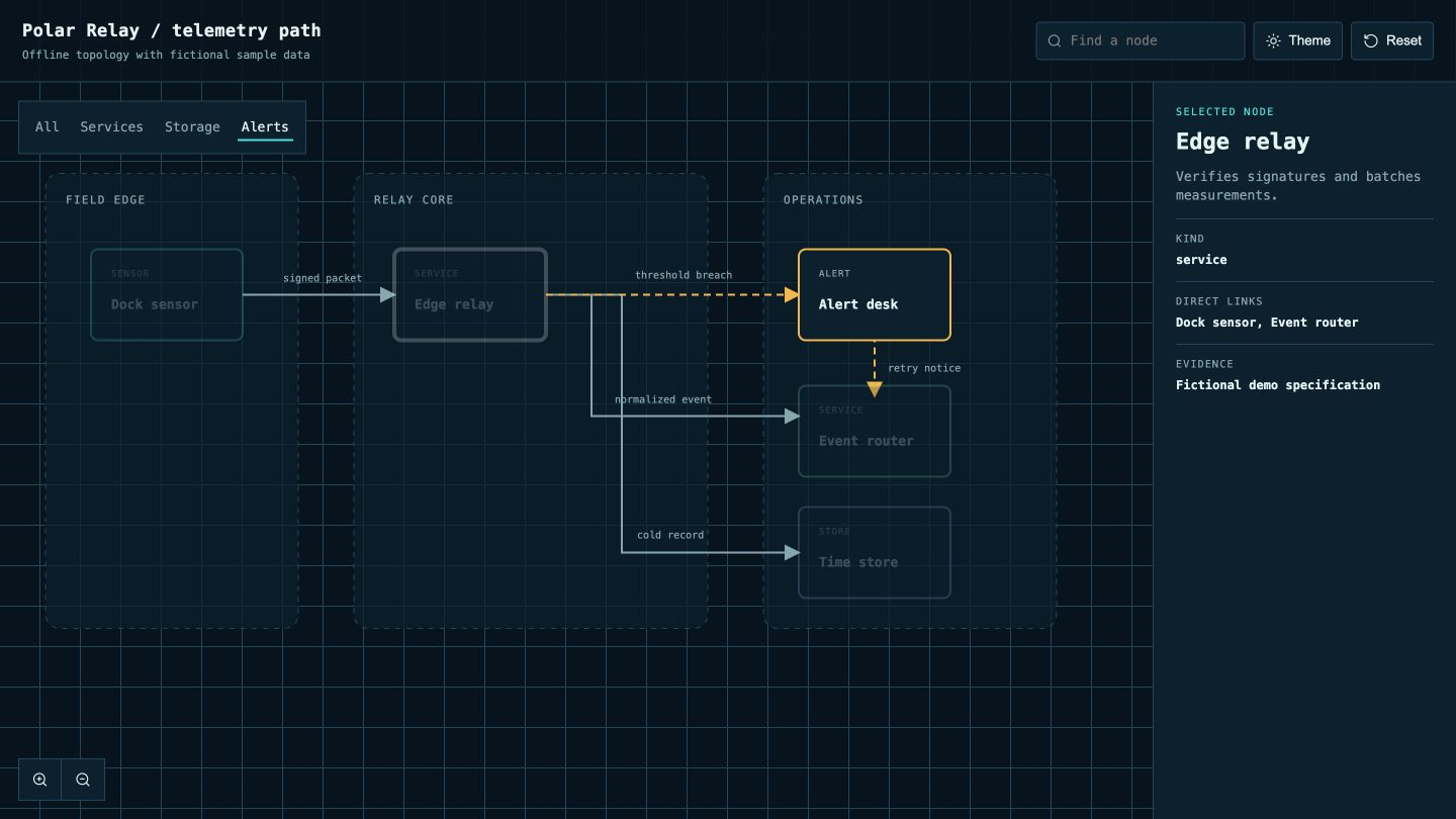 Interactive System Map result preview 2