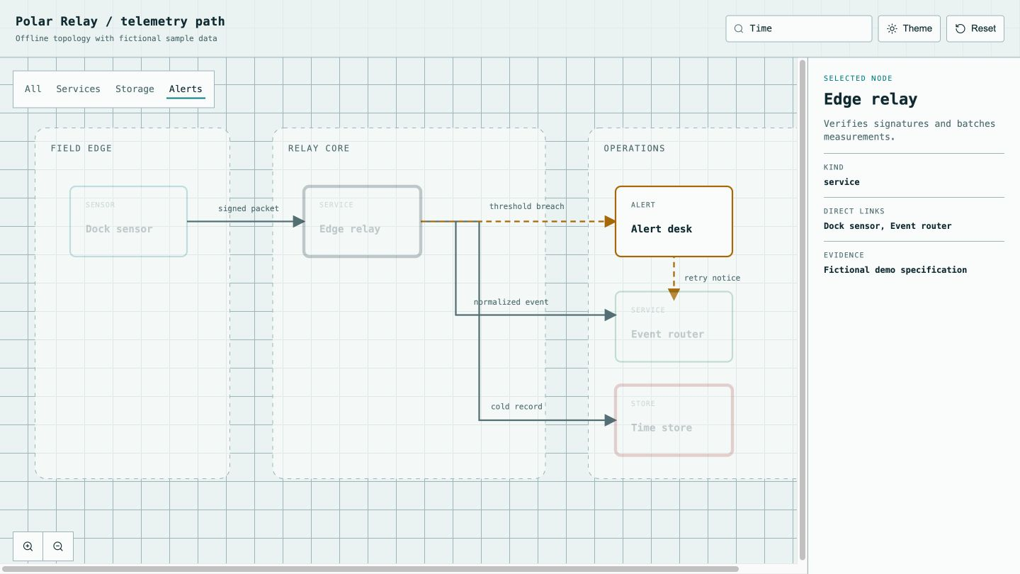 Interactive System Map result preview 3