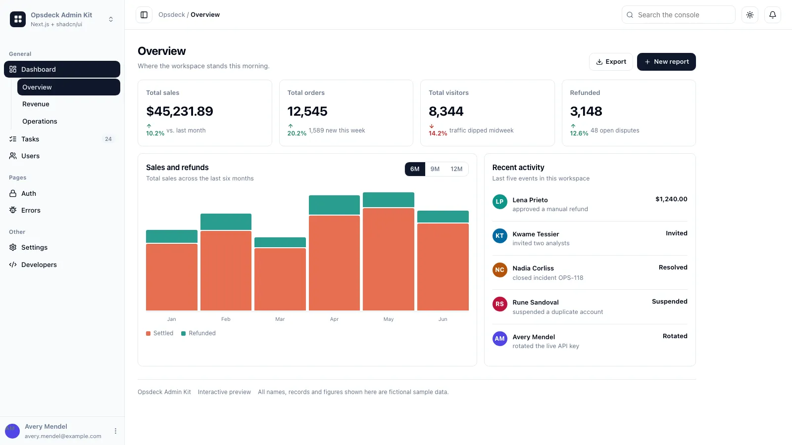 Opsdeck overview board with stat cards, sales chart, and recent activity