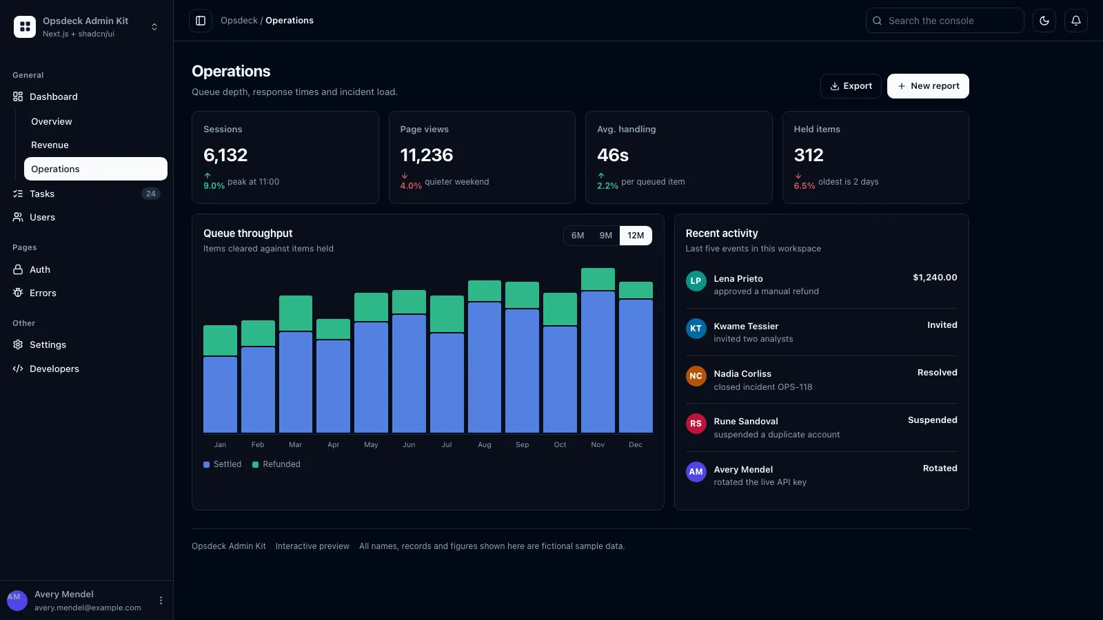 Operations board in dark mode with twelve-month queue throughput chart