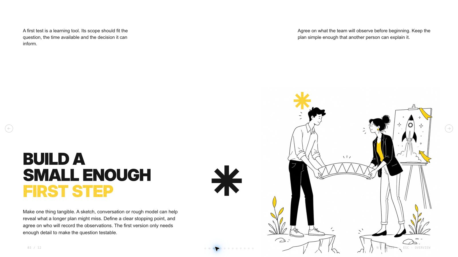 黄色 Sketchnote Deck 结果预览 3